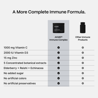 Immune Complex Pulver